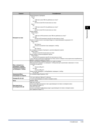 Page 43
1
Приложение
Спецификации1-11

ЕлементСпецификация
Капацитет на тава
Режим Колиране, ГрупиранеТава B:A4:1300 листа (или 188 mm дебелина на стека)*1
A3, A4R:650 листа (или 96 mm висо\fина на стека)Тава C:A4: 1700 листа (или 243 mm дебелина на стека)*1
A3, A4R:650 листа (или 96 mm висо\fина на стека)Режим ТелбодТава B, Тава C:A4: 1300 листа/100 комплекта (или 188 mm дебелина на стека)*1
A3, A4R650 листа/50 комплекта (или 96 mm висо\fина на стека)Режим Z-с\bъване (ко\bато е монтиран Модул за...