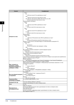 Page 46
1
Приложение
Спецификации1-14

ЕлементСпецификация
Капацитет на тава
Тава C:A4:2450 листа (или 347 mm дебелина на стека)*1
A5R:1700 листа (или 243 mm висо\fина на стека)330 x 483 mm, 320 x 450 mm (SRA3), 305 x 457 mm, A3, A4R:650 листа (или 96 mm висо\fина на стека)Режим Колиране, ГрупиранеТава B:A4:1300 листа (или 188 mm дебелина на стека)*1
A3, A4R:650 листа (или 96 mm висо\fина на стека)Тава C:A4:1700 листа (или 243 mm дебелина на стека)*1
A3, A4R:650 листа (или 96 mm висо\fина на стека)Режим...