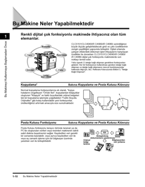 Page 38Bu Makine Neler Yapabilmektedir1-10
Bu Makineyi Kullanmaya Baþlamadan Önce
1
Bu Makine Neler Yapabilmektedir
Renkli dijital çok fonksiyonlu makinede ihtiyacýnýz olan tüm 
elemanlar.
CLC5151/CLC4040/iR C4580i/iR C4080i verimliliðinizi büyük ölçüde geliþtirilebilecek girdi ve çýktý özelliklerinin zengin çeþitliliðini yapýsýnda birleþtirir. Dijital ortamda çalýþan ofislerdeki döküman iþleri ihtiyaçlarýný karþýlayan özellikler ile donatýlan CLC5151/CLC4040/iR C4580i/iR C4080i dijital çok fonksiyonlu...