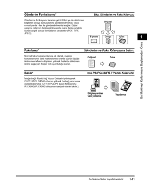 Page 39Bu Makine Neler Yapabilmektedir1-11
Bu Makineyi Kullanmaya Baþlamadan Önce
1
Gönderim Fonksiyonu*Bkz. Gönderim ve Faks Kýlavuzu
Gönderme fonksiyonu taranan görüntüleri ya da doküman bilgilerini dosya sunucularýna gönderebilmenizi, veya e-mail ya da I-fax ile gönderebilmenizi saðlar. Dijital çalýþma ortamýn denkleþtirilmesinde daha fazla esneklik sunan çeþitli dosya formatlarýný destekler (PDF, TIFF, JPEG).
Fakslama*Gönderim ve Faks Kýlavuzuna bakýn.
Normal faks fonksiyonlarýna ek olarak, makine...