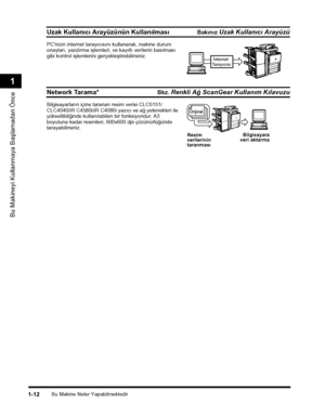 Page 40Bu Makine Neler Yapabilmektedir1-12
Bu Makineyi Kullanmaya Baþlamadan Önce
1
Uzak Kullanýcý Arayüzünün KullanýlmasýBakýnýz Uzak Kullanýcý Arayüzü
PC'nizin internet tarayýcýsýný kullanarak, makine durum onaylarý, yazdýrma iþlemleri, ve kayýtlý verilerin basýlmasý gibi kontrol iþlemlerini gerçekleþtirebilirsiniz.
Network Tarama*Bkz. Renkli Að ScanGear Kullaným Kýlavuzu
Bilgisayarlarýn içine taranan resim verisi CLC5151/CLC4040/iR C4580i/iR C4080i yazýcý ve að yetenekleri ile yükseltildiðinde...