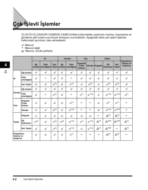 Page 82Çok Ýþlevli Ýþlemler4-2
Ek
4
Çok Ýþlevli Ýþlemler
CLC5151/CLC4040/iR C4580i/iR C4080i birlikte kullanýlabilen yazdýrma, tarama, kopyalama ve 
gönderim gibi kullanýcýya birçok fonksiyon sunmaktadýr. Aþaðýdaki tablo çok iþlevli iþlemler 
hakkýndaki ayrýntýlarý size vermektedir.
: Mevcut
: Mevcut deðil
: Mevcut, ancak þartlarla
AlGönderTa r aYa z d ý rKopyalama: Tarama ve Ya z d ý r m aAð yoluylaFaks aracýlýðýylaVer i Ya z d ý rAð yoluylaFaks aracýlýðýyla
Kopyala/Posta KutusuGönderKopyalaRX DokümanýVe r i...