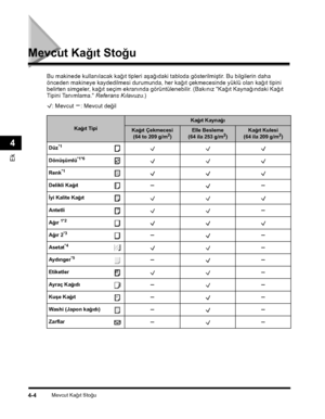 Page 84Mevcut Kaðýt Stoðu4-4
Ek
4
Mevcut Kaðýt Stoðu
Bu makinede kullanýlacak kaðýt tipleri aþaðýdaki tabloda gösterilmiþtir. Bu bilgilerin daha 
önceden makineye kaydedilmesi durumunda, her kaðýt çekmecesinde yüklü olan kaðýt tipini 
belirten simgeler, kaðýt seçim ekranýnda görüntülenebilir. (Bakýnýz "Kaðýt Kaynaðýndaki Kaðýt Tipini Tanýmlama." Referans Kýlavuzu.)
: Mevcut : Mevcut deðil
Kaðýt Tipi
Kaðýt Kaynaðý
Kaðýt Çekmecesi 
(64 to 209 g/m2)
Elle Besleme 
(64 ila 253 g/m2)
Kaðýt Kulesi 
(64 ila 209...