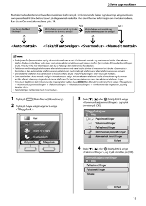 Page 17
15
2 Sette opp maskinen 
Mottaksmodus bestemmer hvordan maskinen skal svare på i innkommende fakser og taleanrop. Velg modusen 
som passer best til dine behov, basert på diagrammet nedenfor. Hvis du vil ha mer informasjon om mottaksmodiene, 
kan du se Om mottaksmodiene på s. 14.
Motta fakser automatisk og bruke 
telefonen for å motta anrop? Motta fakser automatisk og 
bruke telefonsvarer for anrop?
Har du en dedikert 
fakslinje?
JA NEI
NEI
JA
   
JA NEI
Funksjonen for fj
 ernmottak er nyttig når...