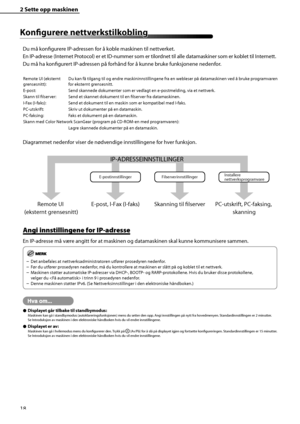 Page 20
18
2 Sette opp maskinen 
  Kon fi g ure re  n ett v e rk stil k o b lin gKonfi  gurere nettverkstilkobling
Du må konfi  gurere IP-adressen for å koble maskinen til nettverket.
En IP-adresse (Internet Protocol) er et ID-nummer som er tilordnet til alle datamaskiner som er koblet til Internett.
Du må ha konfi  gurert IP-adressen på forhånd for å kunne bruke funksjonene nedenfor.
Remote UI (eksternt 
grensesnitt): Du kan få tilgang til og endre maskininnstillingene fra en webleser på datamaskinen ved å...