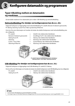 Page 25
23
Ty p er t il k o b lin g m ello m  e n  d ata m ask in  Typer tilkobling mellom en datamaskin 
og  m ask in enog maskinen
Du kan koble maskinen til en datamaskin på to måter: USB-tilkobling og nettverkstilkobling.
Nettverkstilkobling (For detaljer om konfi   gurasjonen kan du se s. 26.)
Følgende funksjoner er tilgjengelige med nettverkstilkobling: PC-utskrift, Remote UI (eksternt grensesnitt), 
PC-faksing, skanning, E-post/I-Fax (I-faks) og skanning til fi  lserver.
Hvis du vil ha mer informasjon om...