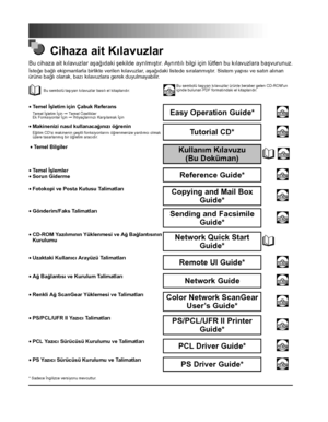 Page 4Cihaza ait Kýlavuzlar
Bu cihaza ait kýlavuzlar aþaðýdaki þekilde ayrýlmýþtýr. Ayrýntýlý bilgi için lütfen bu kýlavuzlara baþvurunuz.
Ýsteðe baðlý ekipmanlarla birlikte verilen kýlavuzlar, aþaðýdaki listede sýralanmýþtýr. Sistem yapýsý ve satýn alýnan ürüne baðlý olarak, bazý kýlavuzlara gerek duyulmayabilir.
Bu sembolü taþýyan kýlavuzlar basýlý el kitaplarýdýr.CD-ROMBu sembolü taþýyan kýlavuzlar ürünle beraber gelen CD-ROM'un içinde bulunan PDF formatýndaki el kitaplarýdýr.
•Temel Ýþletim için Çabuk...