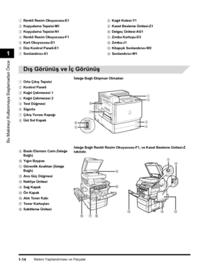 Page 42Sistem Yapýlandýrmasý ve Parçalar1-14
Bu Makineyi Kullanmaya Baþlamadan Önce
1
Dýþ Görünüþ ve Ýç Görünüþ
aRenkli Resim Okuyucusu-E1
bKopyalama Tepsisi-M1
cKopyalama Tepsisi-N1
dRenkli Resim Okuyucusu-F1
eKart Okuyucusu-D1
fDüz Kontrol Paneli-E1
gSonlandýrýcý-X1
hKaðýt Kulesi-Y1
iKaset Besleme Ünitesi-Z1
jDelgeç Ünitesi-AG1
kZýmba Kartuþu-D3
lZýmba-J1
mKitapçýk Sonlandýrýcý-W2
nSonlandýrýcý-W1
aOrta Çýkýþ Tepsisi
bKontrol Paneli
cKaðýt Çekmecesi 1
dKaðýt Çekmecesi 2
eTest Düðmesi
fSigorta
gÇýkýþ Yuvasý...