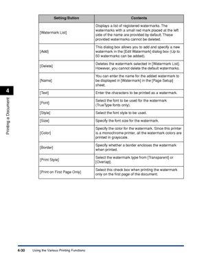 Page 2474-30
Printing a Document
Using the Various Printing Functions
4
[Watermark List]Displays a list of registered watermarks. The 
watermarks with a small red mark placed at the left 
side of the name are provided by default. These 
provided watermarks cannot be deleted.
[Add]This dialog box allows you to add and specify a new 
watermark in the [Edit Watermark] dialog box (Up to 
50 watermarks can be added).
[Delete]Deletes the watermark selected in [Watermark List]. 
However, you cannot delete the default...