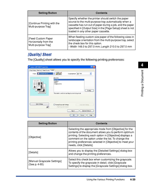 Page 2564-39
Printing a Document
4
Using the Various Printing Functions
[Quality] Sheet
The [Quality] sheet allows you to specify the following printing preferences:
[Continue Printing with the 
Multi-purpose Tray]Specify whether the printer should switch the paper 
source to the multi-purpose tray automatically when a 
cassette has run out of paper during a job, and the paper 
speciﬁed in [Output Size] in the [Page Setup] sheet is not 
loaded in any other paper cassette.
[Feed Custom Paper 
Horizontally from...