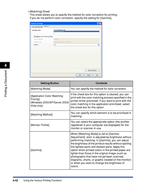 Page 2594-42
Printing a Document
Using the Various Printing Functions
4
•[Matching] Sheet
This sheet allows you to specify the method for color correction for printing.
If you do not perform color correction, specify the setting for [Gamma].
Setting/ButtonContents
[Matching Mode] You can specify the method for color correction.
[Application Color Matching 
Priority]
(Windows 2000/XP/Server 2003/
Vista only)If the check box for this option is cleared, you can 
print with the color matching process speciﬁed in the...