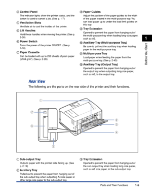 Page 301-5
Before You  Start
1
Parts and Their Functions
cc c c
Control Panel
The indicator lights show the printer status, and the 
button is used to cancel a job. (See p. 1-7)
dd d d
Ventilation Slots
Ventilate air to cool the insides of the printer.
ee e e
Lift Handles
Hold these handles when moving the printer. (See p. 
5-30)
ff f f
Power Switch
Turns the power of the printer ON/OFF.  (See p. 
1-10)
gg g g
Paper Cassette
Can be loaded with up to 250 sheets of plain paper 
(of 64 g/m2). (See p. 2-26)
hh h h...