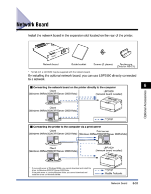 Page 378 6-31 
Network Board 6 
Optional Accessories
 Network Board 
Install the network board in the expansion slot located on the rear of the printer. 
*For NB-C2, a CD-ROM may be supplied with the network board. 
By installing the optional network board, you can use LBP3500 directly connected 
to a network.
Network board Screws (2 pieces) Guide booklet Ferrite core
(Only for NB-C1)
ER R L NK 1 00
Print server 
(Windows 98/Me/2000/XP/Server 2003/Vista)
Client 
(Windows 98/Me/2000/XP/Server 2003/Vista)
Client...