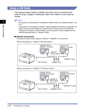 Page 41 1-16 
Before You  Start
 1 
Connecting to a Computer Using a LAN Cable 
If the optional network board is installed, the printer can be connected to the 
network using a Category 5 twisted pair cable. Have cables or a hub ready as 
needed.
NOTE
 
•
 
For details on the procedure for installing the network board, see Network Board, on p. 
6-31.
 
•
 
If this printer is connected to a network, network settings will need to be conﬁgured, the 
printer will need to be installed as a network printer, the print...