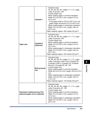 Page 4528-3
Appendix
8
Specifications
Paper sizeCassette 1-Standard sizes
A3, B4, A4, B5, A5, Ledger (11 x 17), Legal, 
Letter, Executive, 16K
-Custom paper size
When loading paper in portrait orientation:
Width 210.0 to 297.0 mm; Length 210.0 to 
431.8 mm*
*If the paper width is 279.5 to 297.0 mm, the 
paper length should be 210.0 to 420.0 mm.
When loading paper in landscape orientation:
Width 210.0 to 297.0 mm; Length 148.0 to 
297.0 mm
Paper capacity: approx. 250 sheets (64 g/m
2)
Cassette 2...