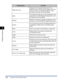 Page 2474-30
Printing a Document
Using the Various Printing Functions
4
[Watermark List]Displays a list of registered watermarks. The 
watermarks with a small red mark placed at the left 
side of the name are provided by default. These 
provided watermarks cannot be deleted.
[Add]This dialog box allows you to add and specify a new 
watermark in the [Edit Watermark] dialog box (Up to 
50 watermarks can be added).
[Delete]Deletes the watermark selected in [Watermark List]. 
However, you cannot delete the default...