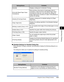 Page 2504-33
Printing a Document
4
Using the Various Printing Functions
■[Detailed Settings for Booklet] Dialog Box
When [Booklet Printing] is selected, click [Booklet] to display the following dialog box as 
needed.
This dialog box allows you to specify the settings for booklet printing. [Booklet] Displays a dialog box for [Booklet Printing].
[Print with Mixed Paper Sizes/
Orientations]When printing a document of mixed paper sizes or 
orientations, select the [Print with Mixed Paper Sizes/
Orientations] check...