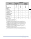 Page 462-3
Loading and Outputting Paper
2
Paper Requirements
*1 Paper can be loaded only in landscape orientation.
*2 Paper can be loaded only in portrait orientation.
*3 You can load paper of the following custom paper sizes.
-When loading paper in portrait orientation: Width 98.0 to 312.0 mm; Length 148.0 to 470.0 mm
-When loading paper in landscape orientation: Width 210.0 to 297.0 mm; Length 148.0 to 297.0 mm
You can perform automatic 2-sided printing on paper (plain paper) of the following custom paper...