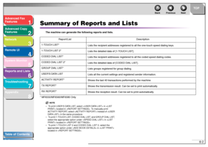 Page 951
2
3
4
5678
TOP
Back Previous Next
6-2
T
a b le of Contents
Inde x
Ad
vanced F ax 
Feat ures
Ad vanced Cop y 
Feat ures
Netw ork
Remot e UI
System Monitor
Repor ts and Lists
T roub leshooting
Appendix
Summar y of Repor ts and Lists
The ma ch in e ca n g en era te the f ollo win g re ports  an d li st s.
* MF 6550/MF6 560/MF65 80 O nly
NOTE
– To pr int USER’S D ATA LIST , select  in   loc ate d in < REPOR T SE TTINGS> . T o  man ually  print 
A C TIVITY REPOR T, select   instead  of   in the  same  proce...