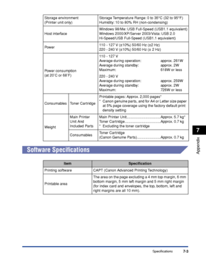 Page 312Specifications7-3
Appendix
7
Software Speciﬁcations
Storage environment
(Printer unit only)Storage Temperature Range: 0 to 35°C (32 to 95°F)
Humidity: 10 to 80% RH (non-condensing)
Host interfaceWindows 98/Me: USB Full-Speed (USB1.1 equivalent)
Windows 2000/XP/Server 2003/Vista: USB 2.0 
Hi-Speed/USB Full-Speed (USB1.1 equivalent)
Power110 - 127 V (±10%) 50/60 Hz (±2 Hz)
220 - 240 V (±10%) 50/60 Hz (± 2 Hz)
Power consumption
(at 20
°C or 68°F)110 - 127 V
Average during operation:  approx. 261W
Average...