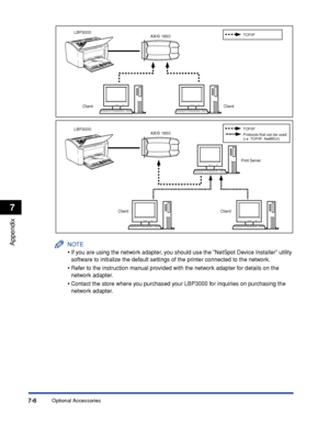 Page 315Optional Accessories7-6
Appendix
7
NOTE
•If you are using the network adapter, you should use the NetSpot Device Installer utility 
software to initialize the default settings of the printer connected to the network.
•Refer to the instruction manual provided with the network adapter for details on the 
network adapter.
•Contact the store where you purchased your LBP3000 for inquiries on purchasing the 
network adapter.
LBP3000
AXIS 1650TCP/IP
Client Client 
LBP3000
AXIS 1650TCP/IP
Client  Client 
Print...