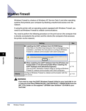 Page 317Windows Firewall7-8
Appendix
7
Windows Firewall
Windows Firewall is a feature of Windows XP Service Pack 2 and other operating 
systems that protects your computer by blocking unauthorized access over the 
network.
If using the printer with an operating system equipped with Windows Firewall, you 
need to set Windows Firewall to unblock communications.
You need to perform the following procedure on the print server (the computer that 
is directly connected to the printer) and the clients (the computers...