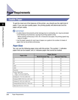 Page 41Paper Requirements2-2
Loading and Delivering Paper
2
Paper Requirements
Usable Paper
To get the most out of the features of this printer, you should use the right kind of 
paper. If you use poor quality paper, the printing quality will deteriorate and the 
paper will jam easily.
IMPORTANT
•A safety feature that prevents printer damage due to overheating, etc. may be activated 
in the following circumstances, causing the printing speed to drop.
-When printing continuously on B5, A5 or Executive size...