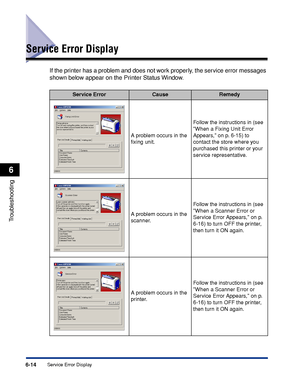 Page 221Service Error Display6-14
Troubleshooting
6
Service Error Display
If the printer has a problem and does not work properly, the service error messages 
shown below appear on the Printer Status Window.
Service ErrorCauseRemedy
A problem occurs in the 
ﬁxing unit.Follow the instructions in (see  
When a Fixing Unit Error 
Appears, on p. 6-15) to 
contact the store where you 
purchased this printer or your 
service representative.
A problem occurs in the 
scanner.Follow the instructions in (see  
When a...