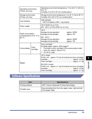 Page 244Specifications7-3
Appendix
7
Software Speciﬁcations
Operating environment
(Printer unit only)Operating environment temperature: 7.5 to 32.5 °C (45.5 to 
90.5 °F)
Humidity: 5 to 90 % RH (no condensation)
Storage environment
(Printer unit only)Storage environment temperature: 0 to 35 °C (32 to 95 °F)
Humidity: 35 to 85 % RH (no condensation)
Host interfaceUSB interface
*USB Full-Speed (USB1.1 equivalent)
Power supply120 V 50/60 Hz (± 2 Hz)
220 - 240 V (±10%) 50/60 Hz (± 2 Hz)
Power consumption
(at...