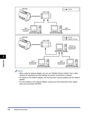 Page 247Optional Accessories7-6
Appendix
7
NOTE
•When using the network adapter, you can use NetSpot Device Installer that is utility 
software for specifying the initial settings of a printer connected to a network.
•For details on the network adapter, see the instruction manual supplied with the network 
adapter.
•For more details on the network adapter, contact your local authorized Canon dealer 
where you purchased LBP3200.
LBP3200
AXIS 1650TCP/IP
Client
(Windows 98/
Me/2000)Client
(Windows XP)
LBP3200
AXIS...