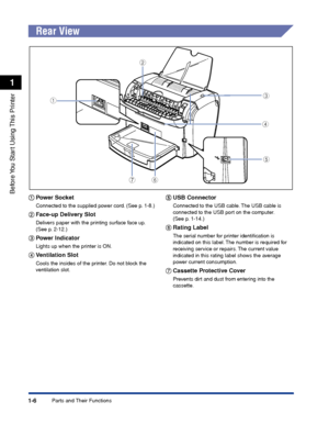 Page 29Parts and Their Functions1-6
Before You Start Using This Printer
1
Rear View
aa a a
Power Socket
Connected to the supplied power cord. (See p. 1-8.)
bb b b
Face-up Delivery Slot
Delivers paper with the printing surface face up.
(See p. 2-12.)
cc c c
Power Indicator
Lights up when the printer is ON.
dd d d
Ventilation Slot
Cools the insides of the printer. Do not block the 
ventilation slot.
ee e e
USB Connector
Connected to the USB cable. The USB cable is 
connected to the USB port on the computer.
(See...