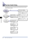 Page 209When You Have Trouble Printing6-2
Troubleshooting
6
When You Have Trouble Printing
If any problem occurs while you operate the printer, follow the ﬂow chart shown 
below to check the problem.
Toner density is set to light.
(See Specifying the Toner 
Density, on P.4-42.)
Toner runs low.
(See Replacing the Toner 
Cartridge, on P.5-2.)
The printer is not connected to your 
computer.
(See Connecting to a Computer, on 
P.1-13.)
Follow the messages 
displayed on the Printer Status 
Window to remedy an error....