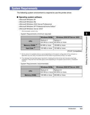 Page 1083-3Introduction
Setting Up the Printing Environment
3
System Requirements
The following system environment is required to use the printer driver:
Operating system software
•Microsoft Windows 98
•Microsoft Windows Me
•Microsoft Windows 2000 Server/Professional
•Microsoft Windows XP Professional/Home Edition*
•Microsoft Windows Server 2003*
* 32-bit processor version only
- System Requirements (minimum required)
(PC/AT Compatibles)
*1 As the amount of available memory varies depending on the system...