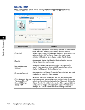 Page 223 
4-38 
Printing a Document
 
Using the Various Printing Functions 
4 
[Quality] Sheet 
The [Quality] sheet allows you to specify the following printing preferences: 
Setting/Button
Contents  
[Objective]Selecting the appropriate mode from [Objective] for the contents 
of the document allows you to perform optimum printing. 
Selecting each option in [Objective] displays a comment on the 
option under the list. To change the printing preferences 
selected in [Objective] to meet your needs, click...