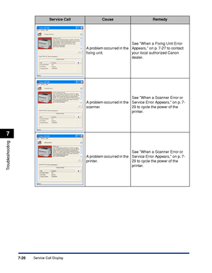 Page 3657-26
Troubleshooting
7
Service Call Display
Service CallCauseRemedy
A problem occurred in the 
ﬁxing unit.See When a Fixing Unit Error 
Appears, on p. 7-27 to contact 
your local authorized Canon 
dealer.
A problem occurred in the 
scanner.See When a Scanner Error or 
Service Error Appears, on p. 7-
29 to cycle the power of the 
printer.
A problem occurred in the 
printer.See When a Scanner Error or 
Service Error Appears, on p. 7-
29 to cycle the power of the 
printer.
 