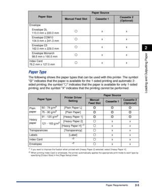 Page 482-3
Loading and Outputting Paper
2
Paper Requirements
Paper Type
The following shows the paper types that can be used with this printer. The symbol 
  indicates that the paper is available for the 1-sided printing and automatic 2-
sided printing; the symbol   indicates that the paper is available for only 1-sided 
printing; and the symbol X indicates that the printing cannot be performed.
*1If you want to improve the ﬁxation when printed with [Heavy Paper 2] selected, select [Heavy Paper H].
*2When...