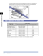 Page 61 
Output Tray 
2-16 
Loading and Outputting Paper
 
2 
•
 
The face-up output slot and its surroundings become hot during or immediately after 
using the printer. Do not touch the face-up output slot and its surroundings when 
removing the jammed paper or performing the related operation.
 
Paper Capacity of the Output Trays 
*Actual paper capacity varies depending on the installation environment, paper type, or paper size. 
Paper Type
Output Trays*
Face-down Output TrayFace-up Output Slot  
Plain paper...