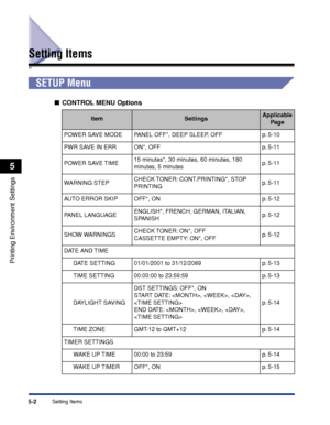 Page 1255-2Setting Items
Printing Environment Settings
5
Setting Items
SETUP Menu
■CONTROL MENU Options
ItemSettingsApplicable 
Page
POWER SAVE MODE PANEL OFF*, DEEP SLEEP, OFF p. 5-10
PWR SAVE IN ERR ON*, OFF p. 5-11
POWER SAVE TIME 15 minutes*, 30 minutes, 60 minutes, 180 
minutes, 5 minutes p. 
5-11
W ARNING STEP CHECK TONER: CONT.PRINTING*, STOP 
PRINTING p. 
5-11
AU TO  ERROR SKIP OFF*, ON p. 5-12
P ANEL LANGUAGE ENGLISH*, FRENCH, GERMAN, ITALIAN, 
SPANISH p. 
5-12
SHOW WARNINGS CHECK TONER: ON*, OFF...