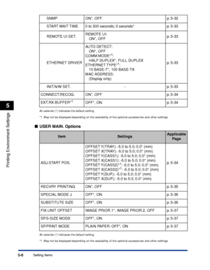 Page 1295-6
Printing Environment Settings
5
Setting Items
An asterisk (*) indicates the default setting.
*1  May not be displayed depending on the availability of the optional accessories and other settings.
■USER MAIN. Options
An asterisk (*) indicates the default setting.
*1  May not be displayed depending on the availability of the optional accessories and other settings.
SNMP ON*, OFF p. 5-32
START WAIT TIME 0 to 300 seconds; 0 seconds* p. 5-33
REMOTE UI SET. REMOTE UI:
ON*, OFF p.
 5-33
ETHERNET DRIVER AU...