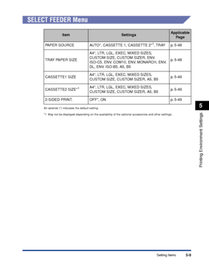 Page 1325-9
Printing Environment Settings
5
Setting Items
SELECT FEEDER Menu
An asterisk (*) indicates the default setting.
*1  May not be displayed depending on the availability of the optional accessories and other settings.
ItemSettingsApplicable Page
P APER SOURCE AUTO*, CASSETTE 1, CASSETTE 2*
1, TRAY p. 5-48
TRAY PAPER SIZE A4*, LTR, LGL, EXEC, MIXED SIZES, 
CUSTOM SIZE, CUSTOM SIZER, ENV. 
ISO-C5, ENV. COM10, ENV. MONARCH, ENV. 
DL, ENV. ISO-B5, A5, B5 p.
 5-48
CASSETTE1 SIZE A4*, LTR, LGL, EXEC, MIXED...