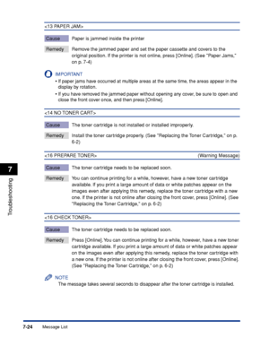 Page 2317-24
Troubleshooting
7
Message List

Cause Paper is jammed inside the printer
Remedy Remove the jammed paper and set the paper cassette and covers to the 
original position. If the printer is not online, press [Online]. (See Paper Jams, 
on p. 7-4)
IMPORTANT
•If paper jams have occurred at multiple areas at the same time, the areas appear in the 
display by rotation.
•If you have removed the jammed paper without opening any cover, be sure to open and 
close the front cover once, and then press [Online]....