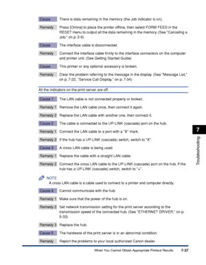 Page 2447-37
Troubleshooting
7
When You Cannot Obtain Appropriate Printout Results
Cause There is data remaining in the memory (the Job indicator is on).
Remedy Press [Online] to place the printer ofﬂine, then select FORM FEED in the 
RESET menu to output all the data remaining in the memory. (See Canceling a 
Job, on p. 2-9)
Cause The interface cable is disconnected.
Remedy Connect the interface cable ﬁrmly to the interface connectors on the computer and printer unit. (See Getting Started Guide)
Cause This...