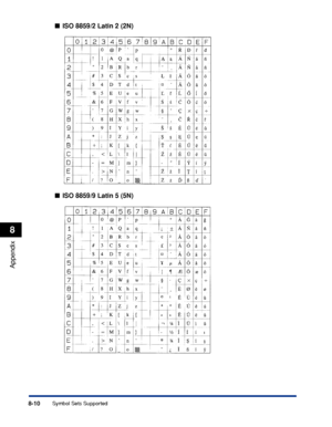 Page 2638-10
Appendix
8
Symbol Sets Supported
■ISO 8859/2 Latin 2 (2N)
■ ISO 8859/9 Latin 5 (5N)
 