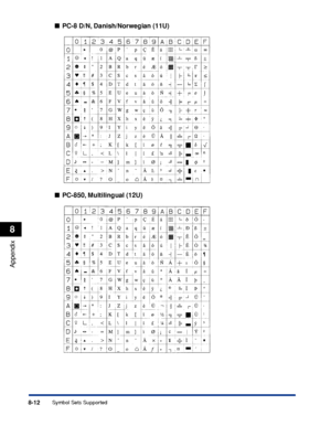 Page 2658-12
Appendix
8
Symbol Sets Supported
■PC-8 D/N, Danish/Norwegian (11U)
■ PC-850, Multilingual (12U)
 