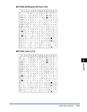 Page 2668-13
Appendix
8
Symbol Sets Supported
■PC-858, Multilingual with Euro (13U)
■ PC-852, Latin 2 (17U)
 