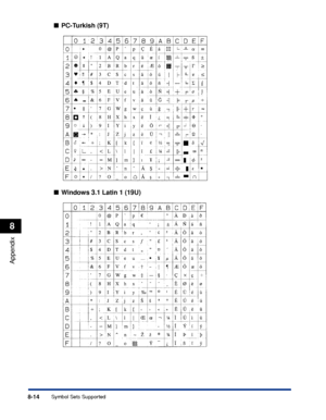 Page 2678-14
Appendix
8
Symbol Sets Supported
■PC-Turkish (9T)
■ Windows 3.1 Latin 1 (19U)
 