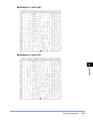 Page 2688-15
Appendix
8
Symbol Sets Supported
■Windows 3.1 Latin 2 (9E)
■ Windows 3.1 Latin 5 (5T)
 