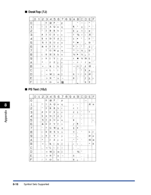 Page 2698-16
Appendix
8
Symbol Sets Supported
■DeskTop (7J)
■ PS Text  (10J)
 