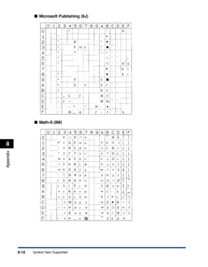 Page 2718-18
Appendix
8
Symbol Sets Supported
■Microsoft Publishing (6J)
■ Math-8 (8M)
 