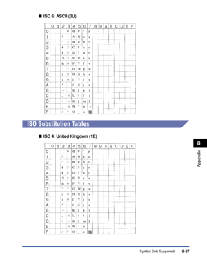 Page 2808-27
Appendix
8
Symbol Sets Supported
■ISO 6: ASCII (0U)
ISO Substitution Tables
■ISO 4: United Kingdom (1E)
 